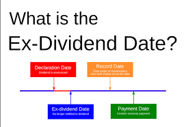 Ex dividend Risk dan bahayanya buat SELL CALL yang kena assignment