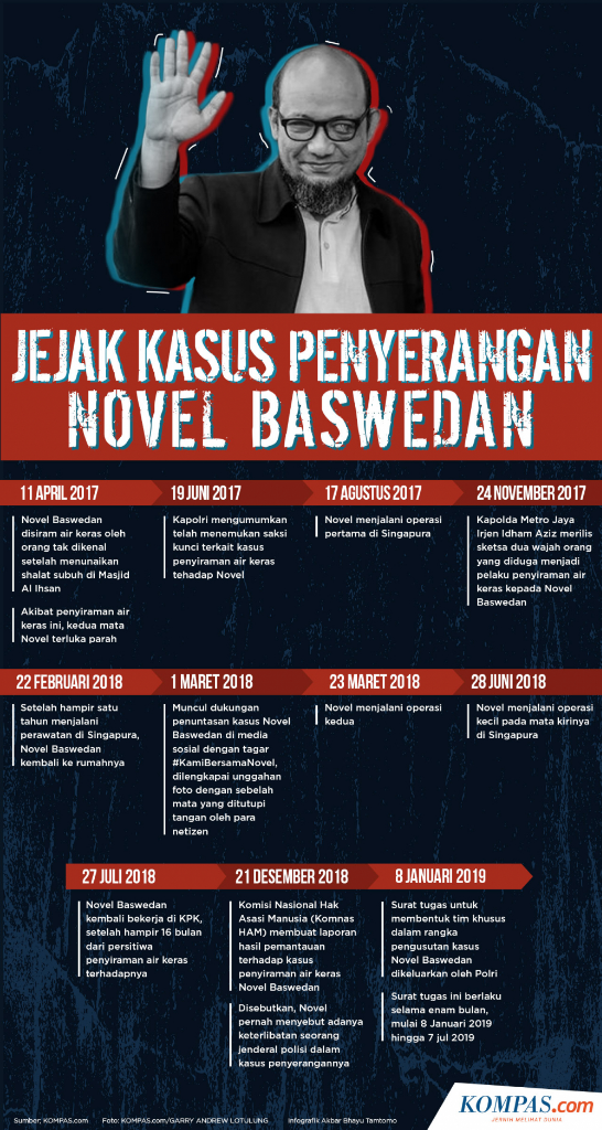 Novel Baswedan, Penghianat ! Pada Siapa? 