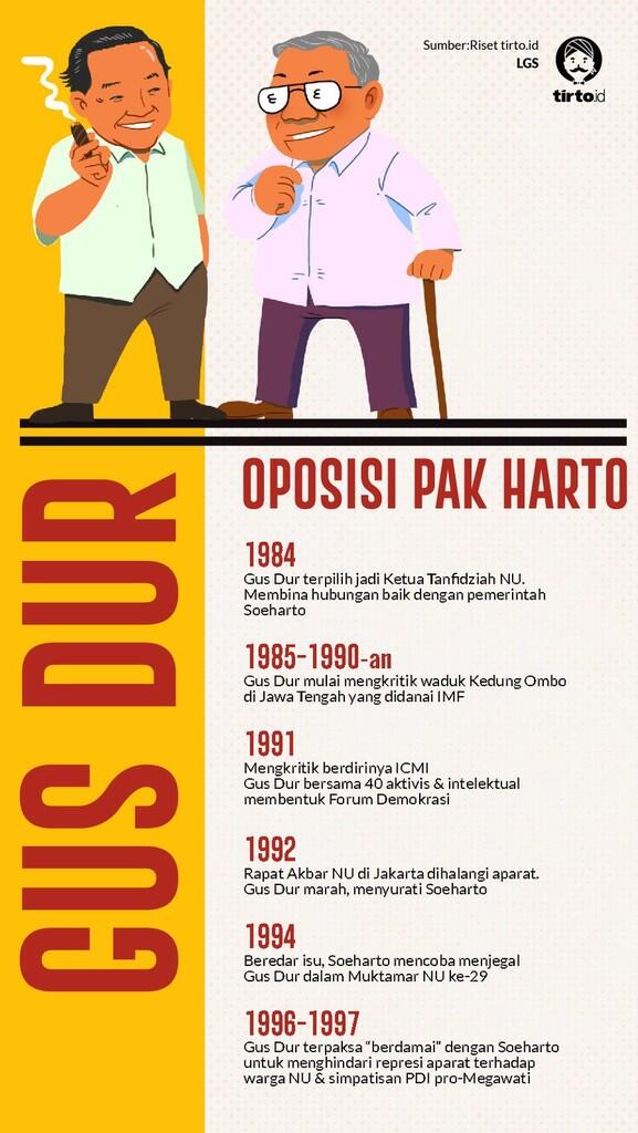 Gus Dur Jadi Oposisi Soeharto sambil Menentang Sektarianisme Agama