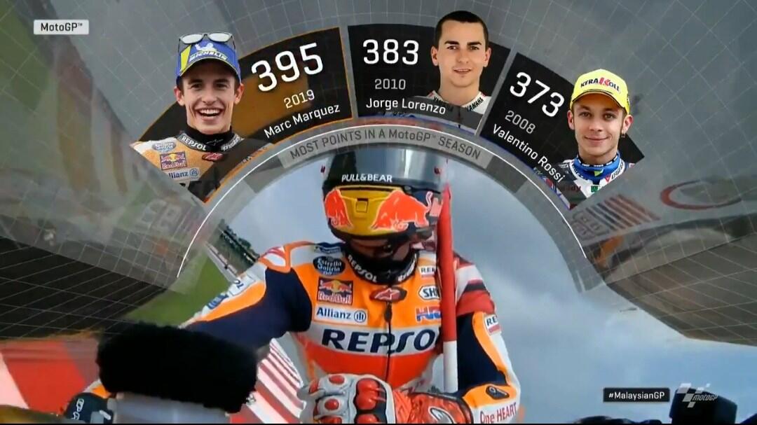 Marquez Akan Melakukan Pesta Bersama Wanita Jika Memecahkan Rekor Agostini