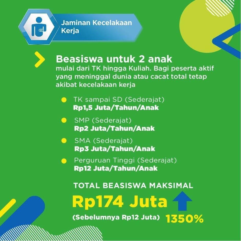 Kado Jokowi kePekerja:Naikkan Manfaat JKM&Beasiswa BPJAMSOSTEK 1350% Tanpa Naik Iuran
