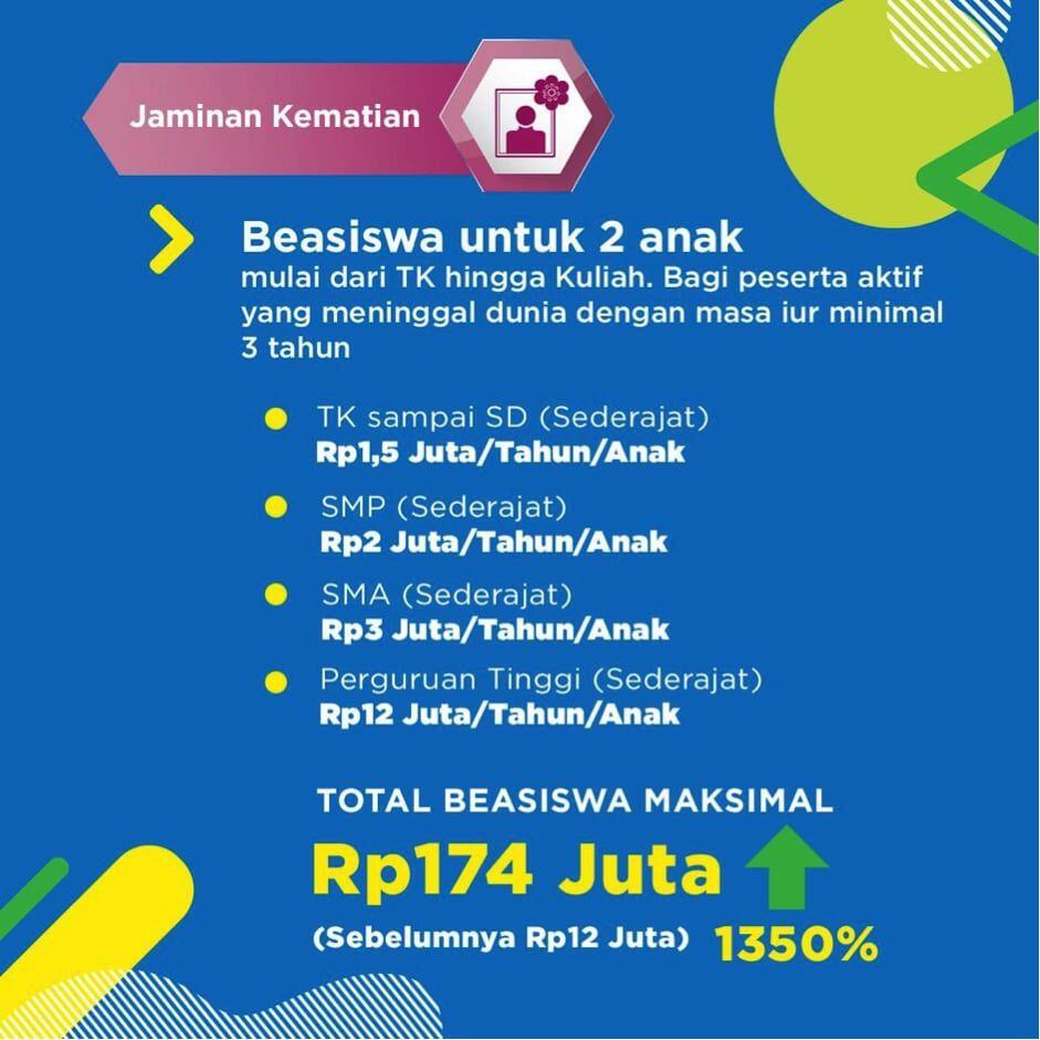 Kado Jokowi kePekerja:Naikkan Manfaat JKM&Beasiswa BPJAMSOSTEK 1350% Tanpa Naik Iuran