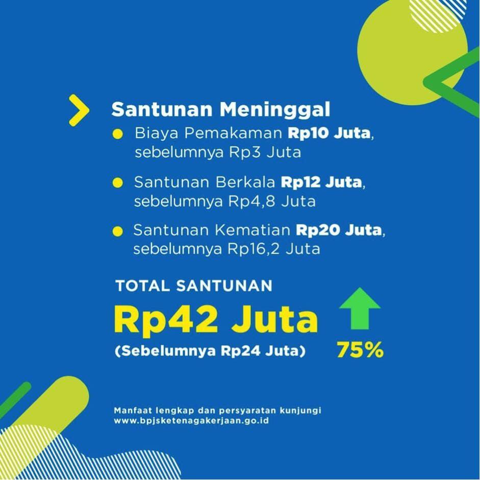 Kado Jokowi kePekerja:Naikkan Manfaat JKM&Beasiswa BPJAMSOSTEK 1350% Tanpa Naik Iuran