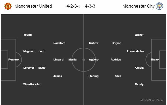 Man United vs Man City, Kesempatan Terbaik Setan Merah