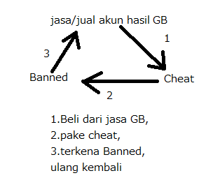 1 Tahun PointBlank Di Tangan sang Pencipta