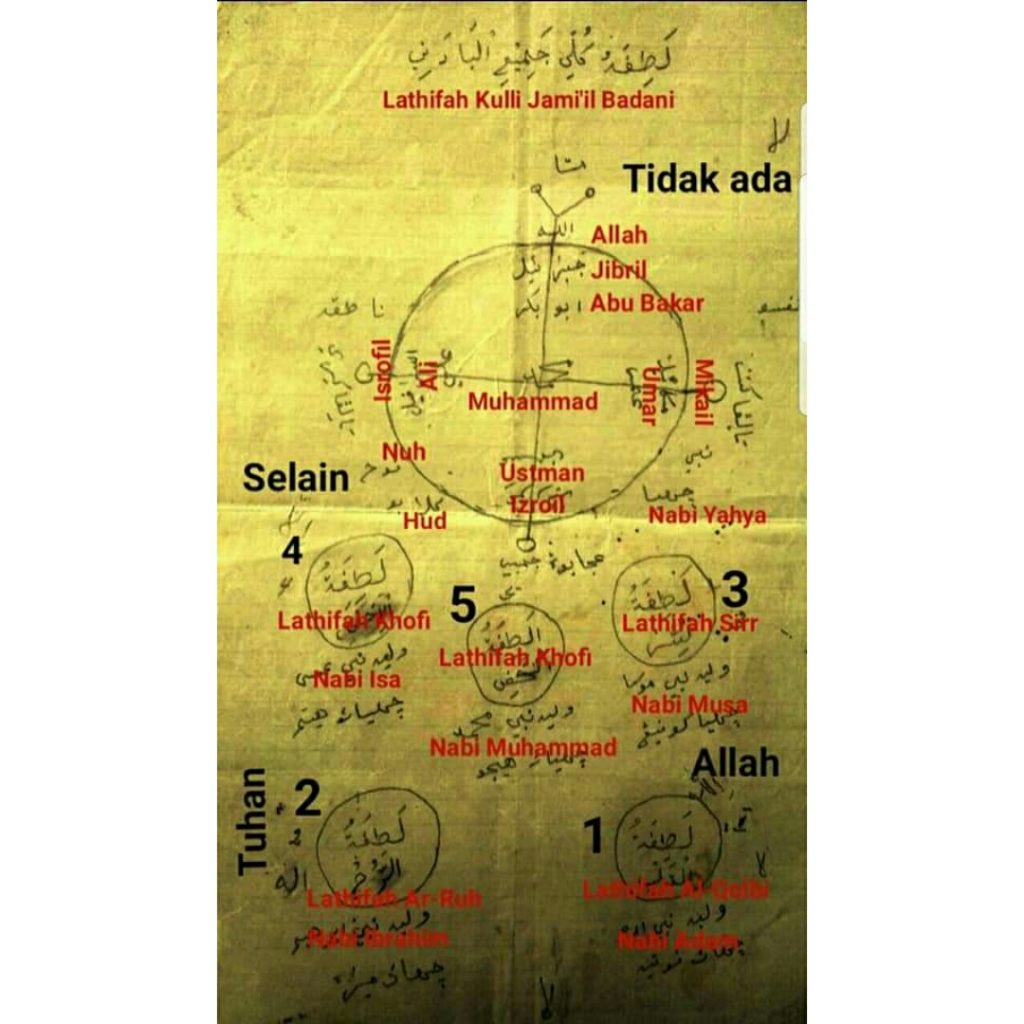 Kerajaan Tertua Batak yang Tidak Terjamah Sejarah, Ternyata Memiliki Peran Penting!