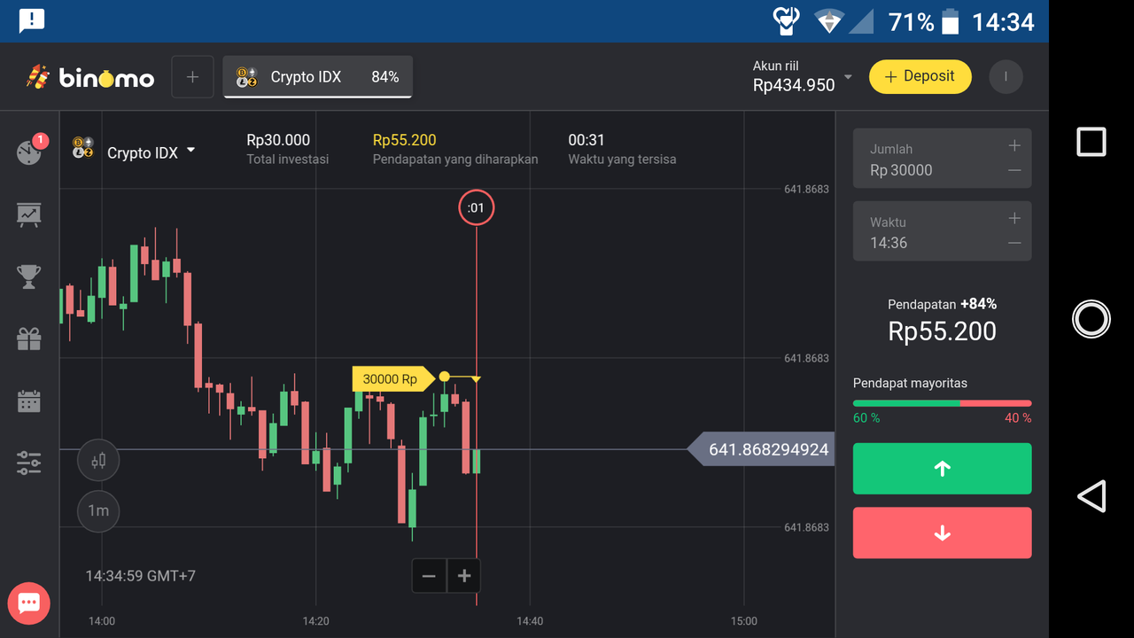 Formula khusus Profit konsisten 10-50% per hari(binomo ...