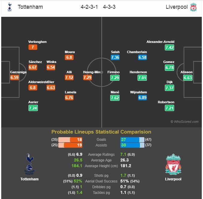 Tottenham vs Liverpool, Bahaya Ompong Tanpa Harry Kane