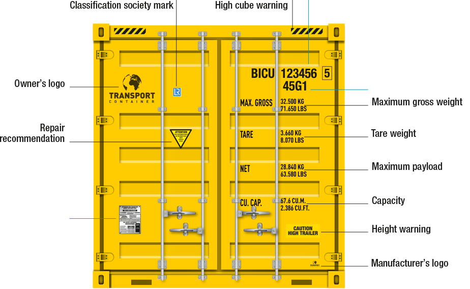 Wacana Kepelabuhan: Cara Menata Container di Kapal Agar Tidak Membingungkan, Simak!