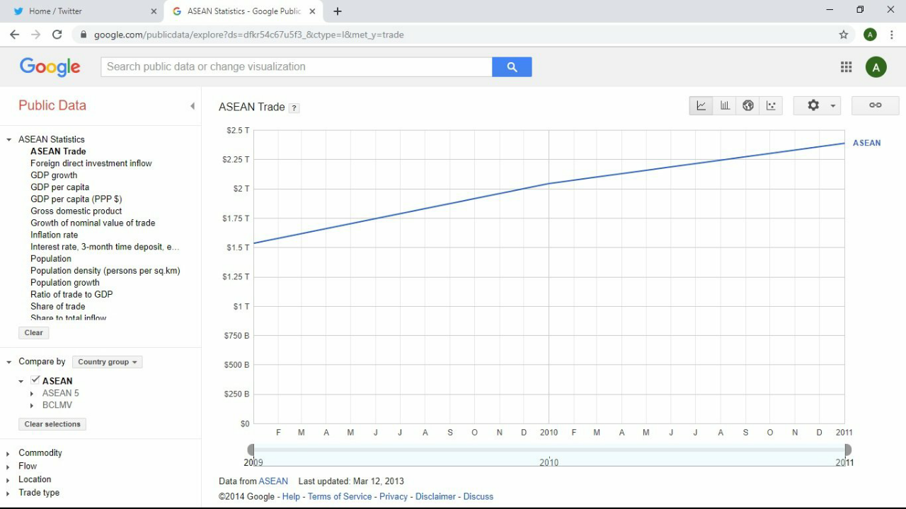 Kegunaan Google