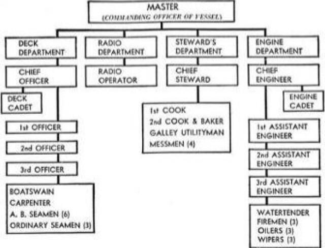 Informasi Gaji Pelaut Indonesia Terbaru Kaskus