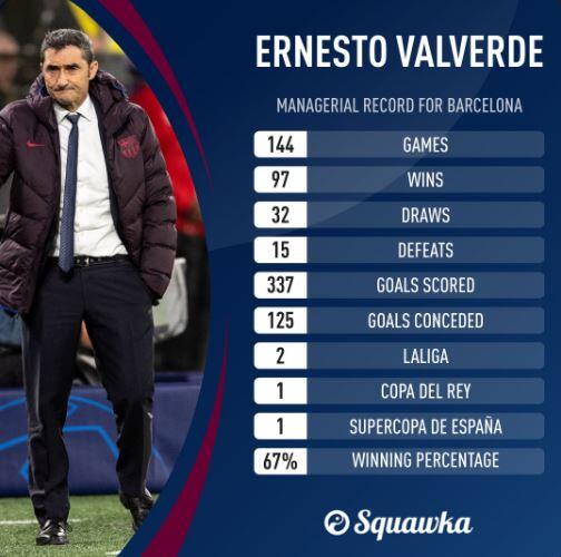 Barcelona Resmi Pecat Valverde, Penggantinya Si Penakluk Terakhir Camp Nou