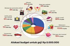 MENERAPKAN RISK MANAGEMENT DI KELUARGA - FINANCIAL ASPEK