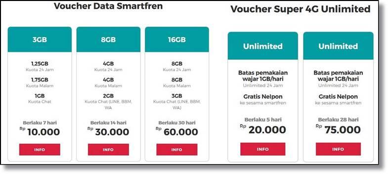 Smartfren WOW Untungnya WOW Hadiahnya, WOW Kamu Bisa Jadi Pemenangnya!