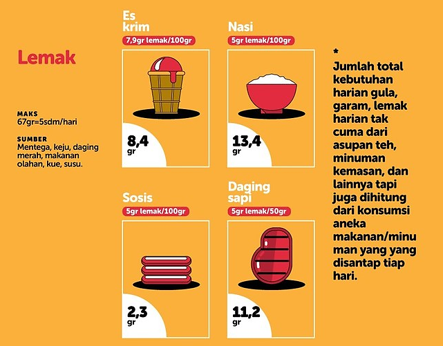Operasi Modifikasi Kantong Nasi (Bariatrik), bukanlah Sedot Lemak