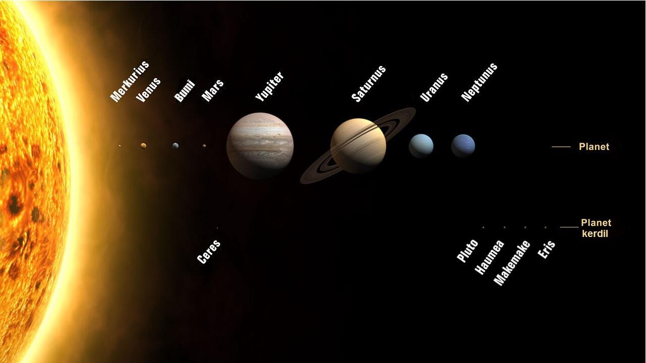 Ada Apa di Ujung Tata Surya?