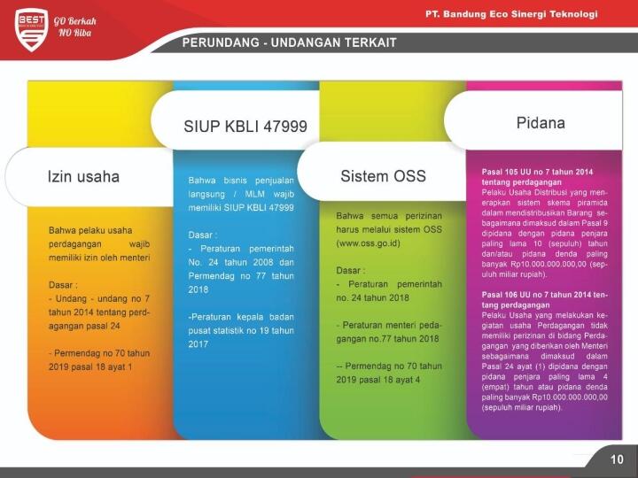 SINERGY WORLD - ECO, LVN 