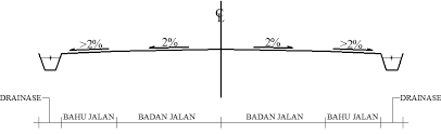 Taukah Agan Kalau Tikungan Dibuat Miring, Tidak Datar Seperti Dugaan Kita?