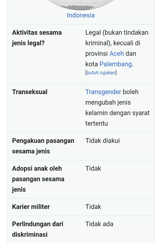 Parah! Ketua Ikatan Gay Tulungagung Ditangkap Usai Cabuli 11 Anak