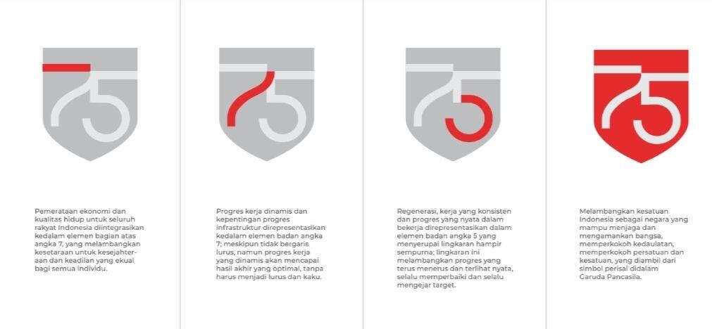 Bertema 'Indonesia Maju', Ini Logo HUT ke-75 RI