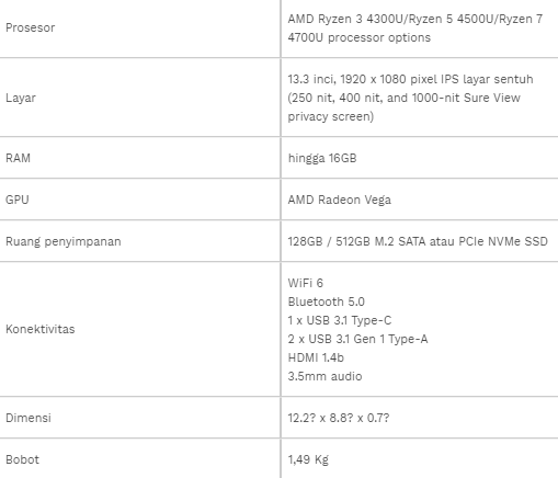 HP ProBook x360 435 G7: Laptop Konvertibel Bisnis dengan AMD Ryzen Generasi Ketiga