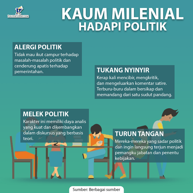 Milenial harus mulai berani untuk peduli Politik