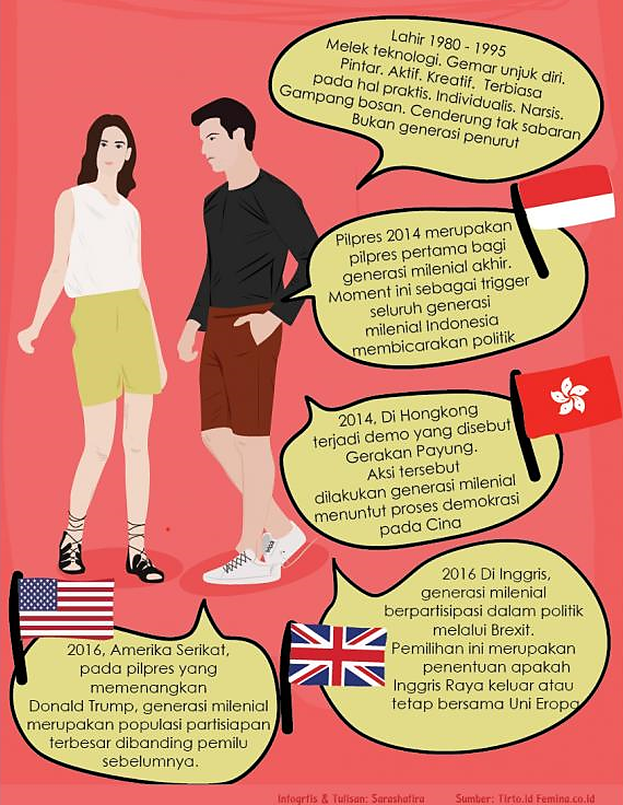 Milenial harus mulai berani untuk peduli Politik