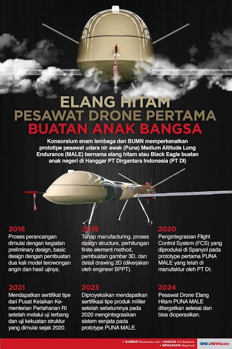 ]Drone Tempur BPPT Akan Dipersenjatai Rudal, Minta Dukungan Jokowi