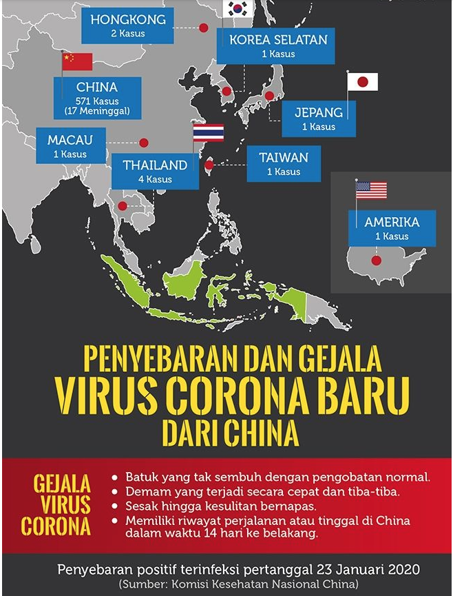 1 Pasien di RSPI Sulianti Saroso Jakarta Suspect Virus Corona