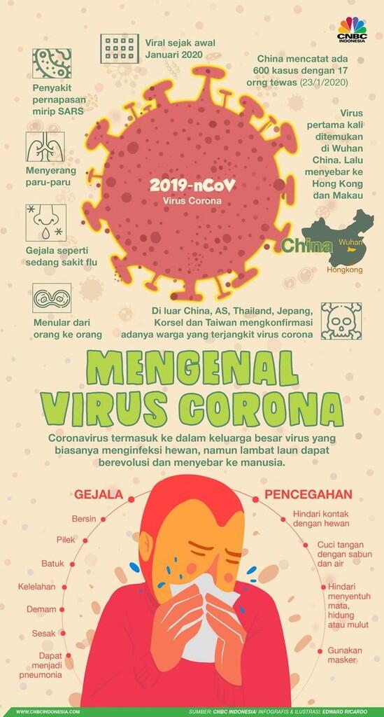 Dunia Waspada Corona