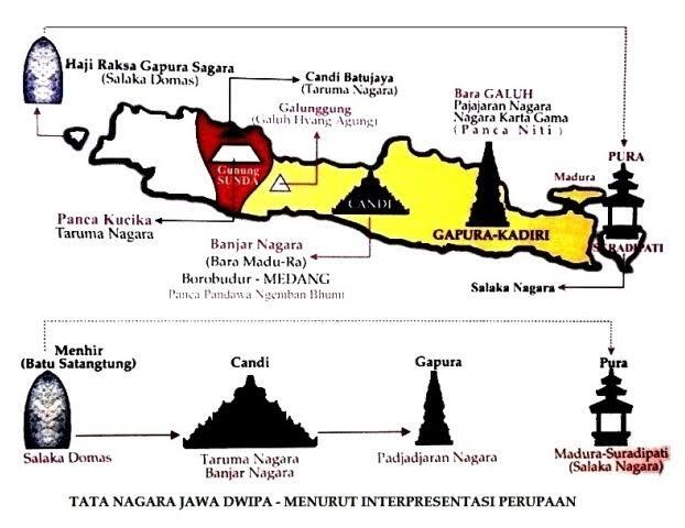 Sunda Empire Dan Penyembah Matahari