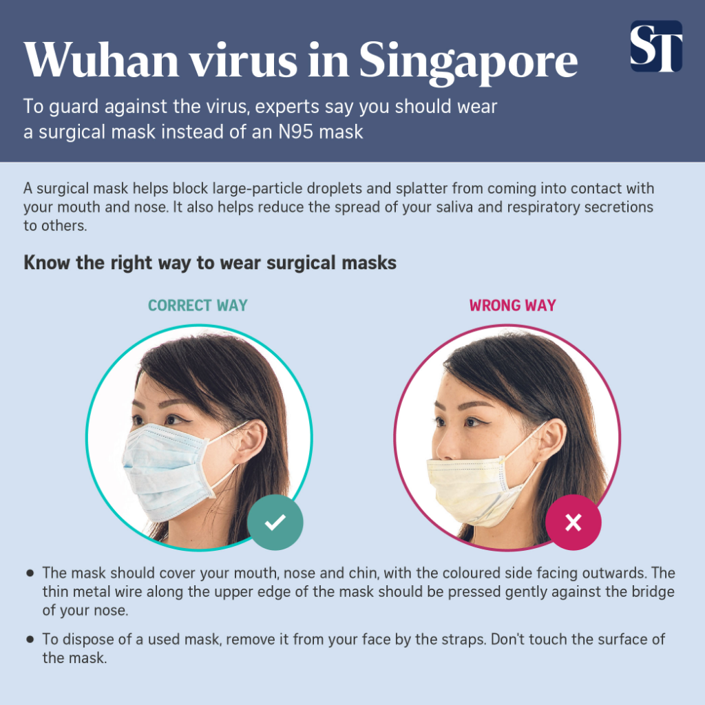AWAS! Salah Pilih Masker Beresiko Tertular Wuhan Corona Virus. Ini Anjuran Para Ahli