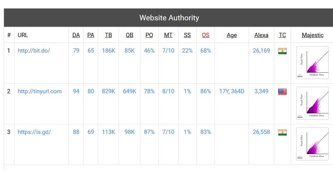 SEOeStore Beli Backlinks Dengan DA PA Tinggi Harga Termurah Banyak Bonusnya