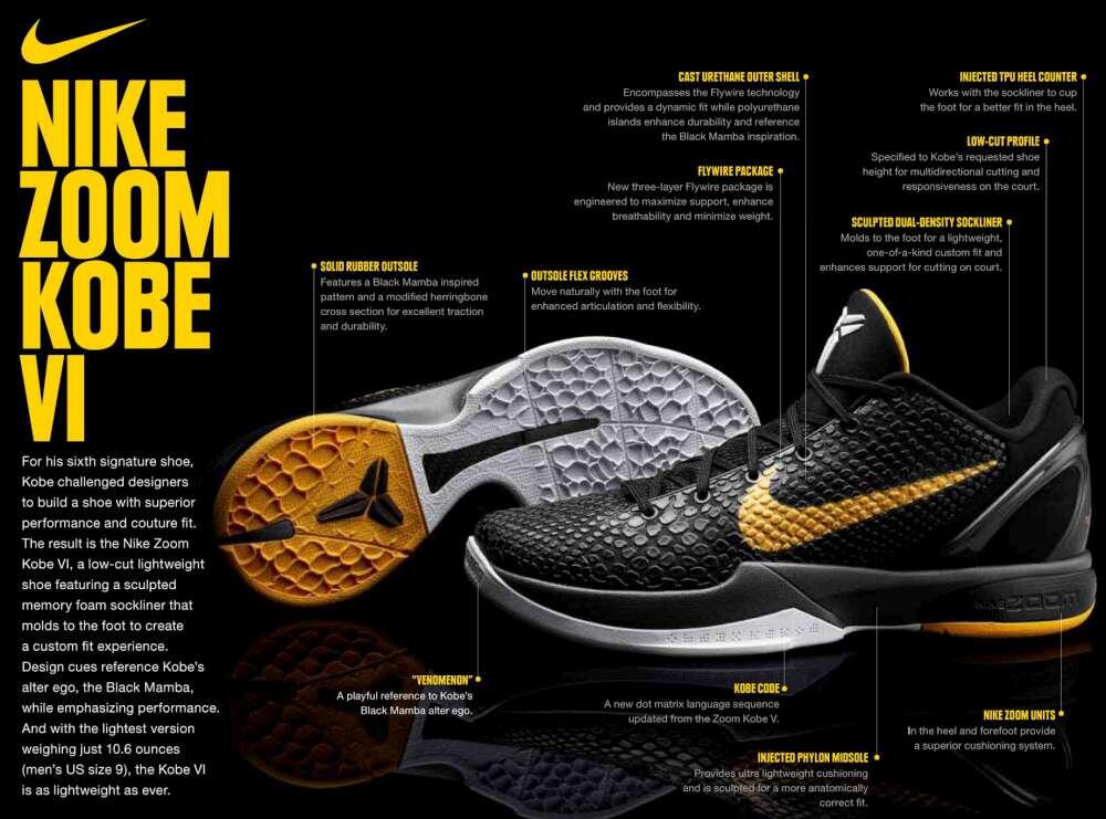 Sepatu-Sepatu Yang Menghantarkan Kobe Bryant menjadi Legenda NBA