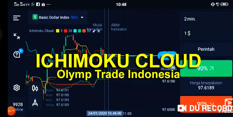 Trading Profit Menggunakan Ichimoku Cloud di Olymp Trade