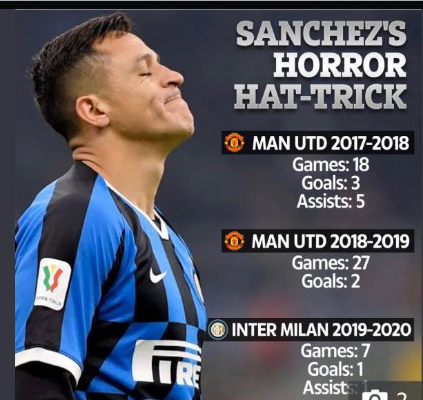 Solskjaer Konfirmasi Alexis Sanchez Bakal Kembali ke Man United, Setuju Gak??