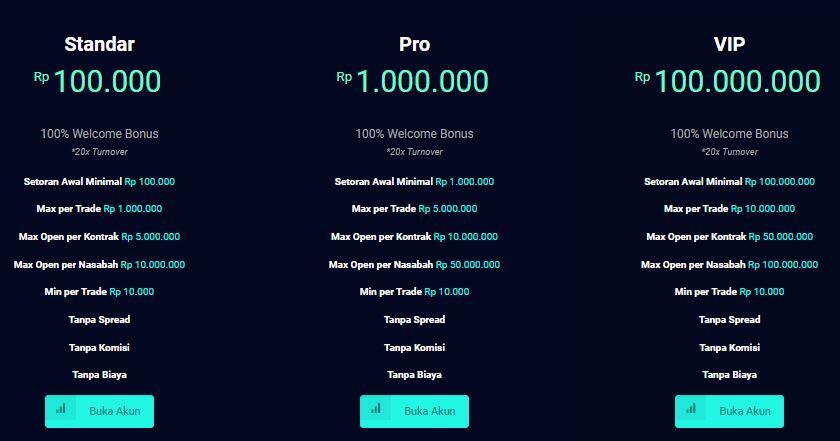 APAPUN JENIS AKUN KAMU, BONUSNYA TETAP 100%