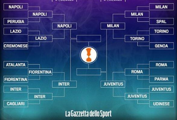 Catat, Ini Jadwal Semifinal Coppa Italia