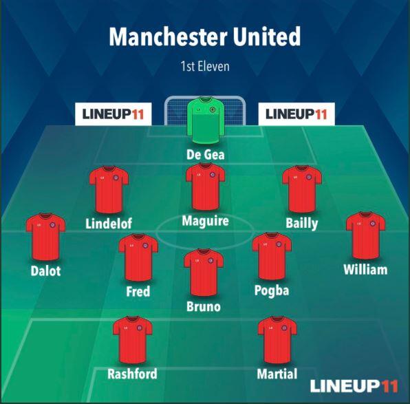 Man United dengan Bruno Fernandes, Bisa Finis Peringkat Berapa?