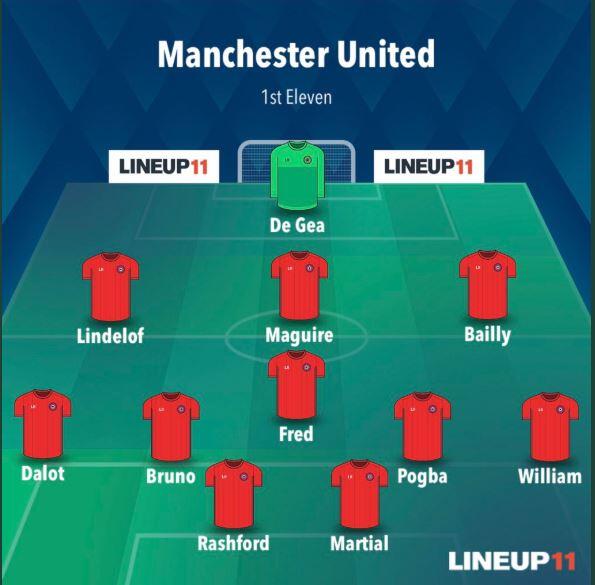 Man United dengan Bruno Fernandes, Bisa Finis Peringkat Berapa?