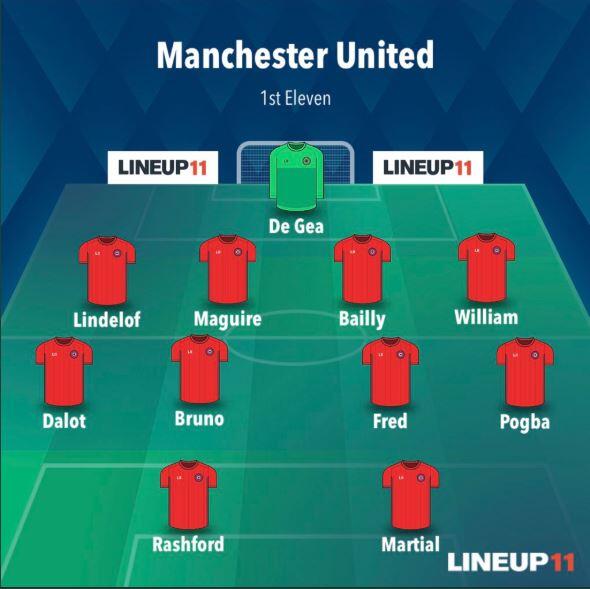 Man United dengan Bruno Fernandes, Bisa Finis Peringkat Berapa?