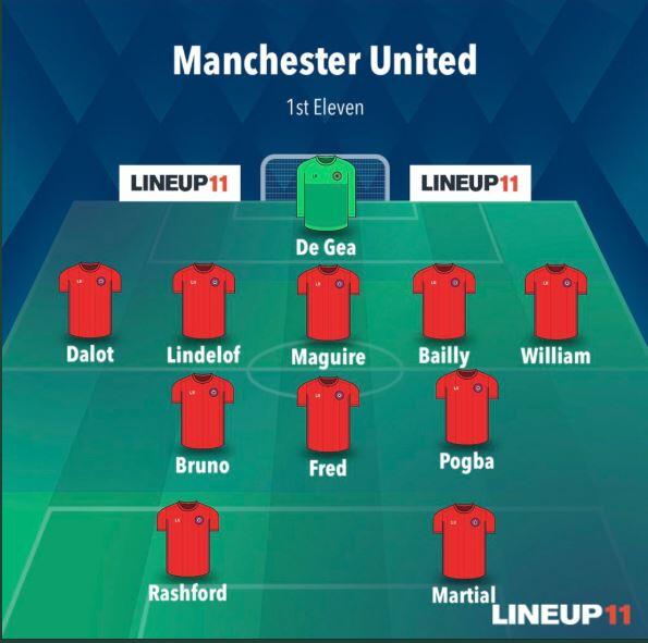 Man United dengan Bruno Fernandes, Bisa Finis Peringkat Berapa?