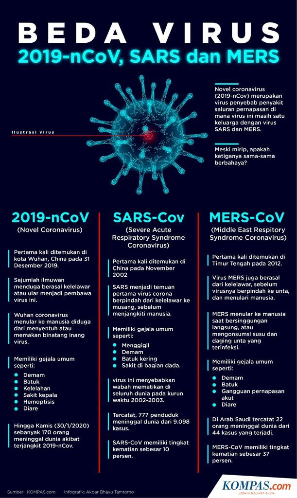 Resmi Darurat Internasional, Virus Corona Sebabkan Kematian 213 Orang