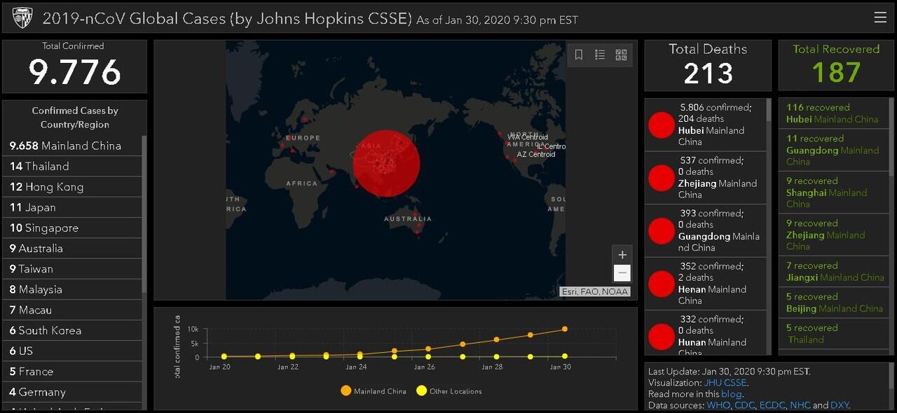 WHO Umumkan Situasi Darurat Global Terkait Virus Corona