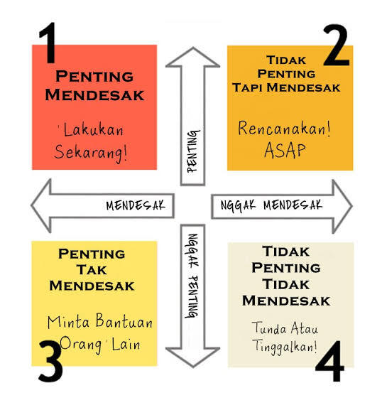 Cara Menjadi Miskin