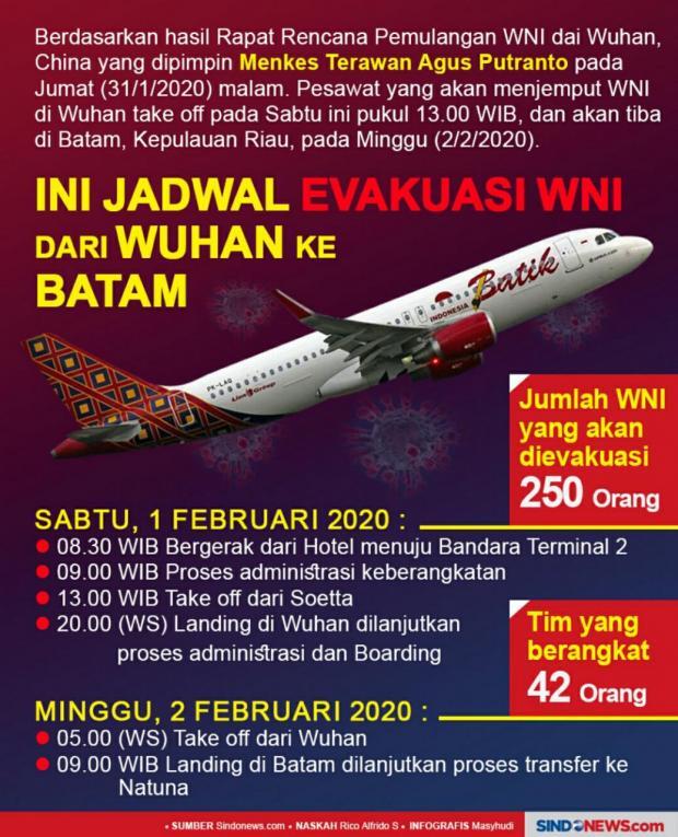 Ini Alasan Evakuasi WNI di Wuhan Pakai Batik Air Bukan Garuda Indonesia