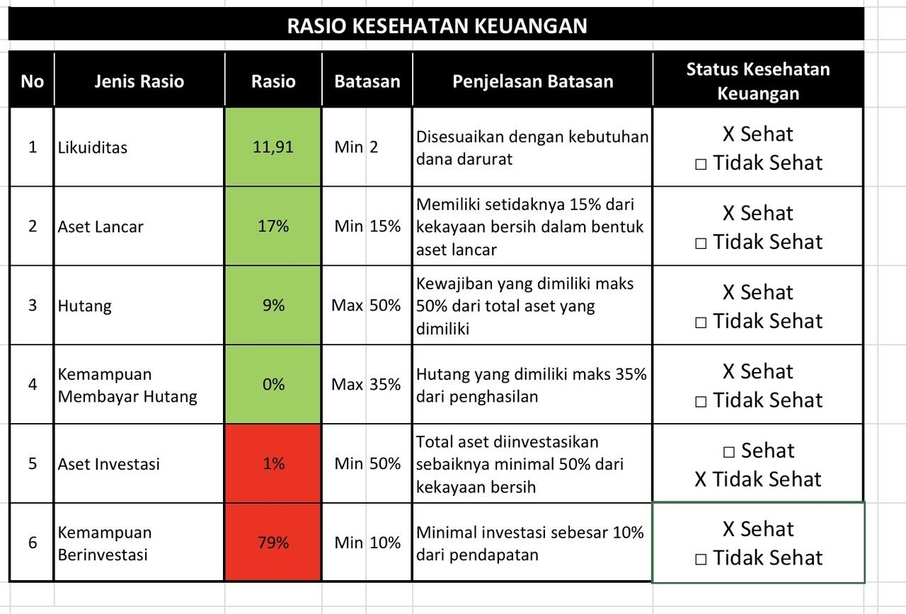 Pengelolaan keuangan dan proteksi keuangan all in one 