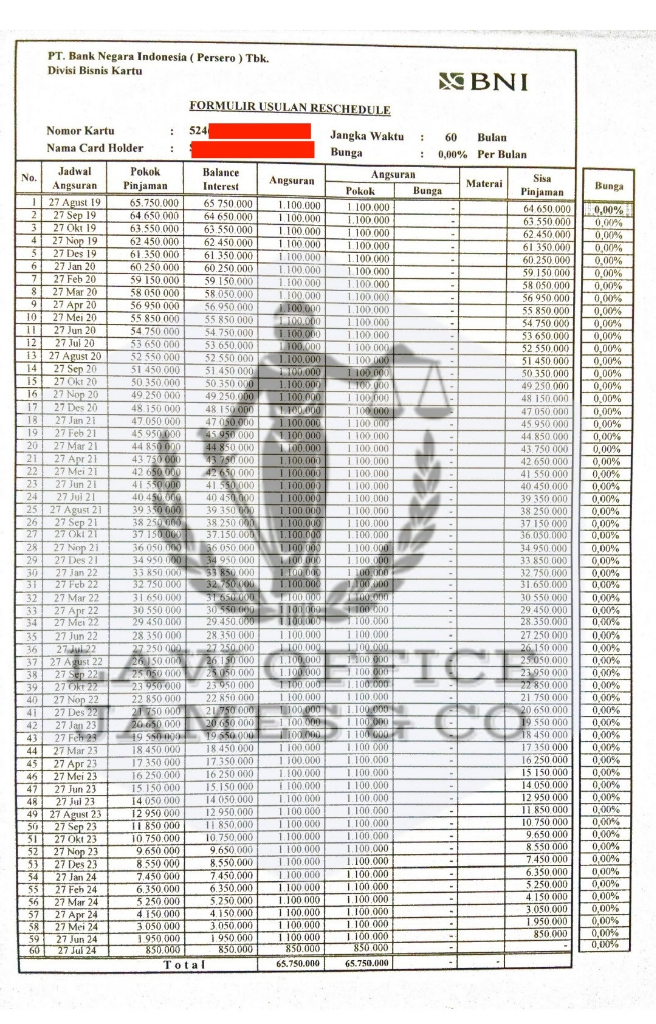 Jasa Penutupan Kartu Kredit ( LAW OFFICE JAMES & CO )