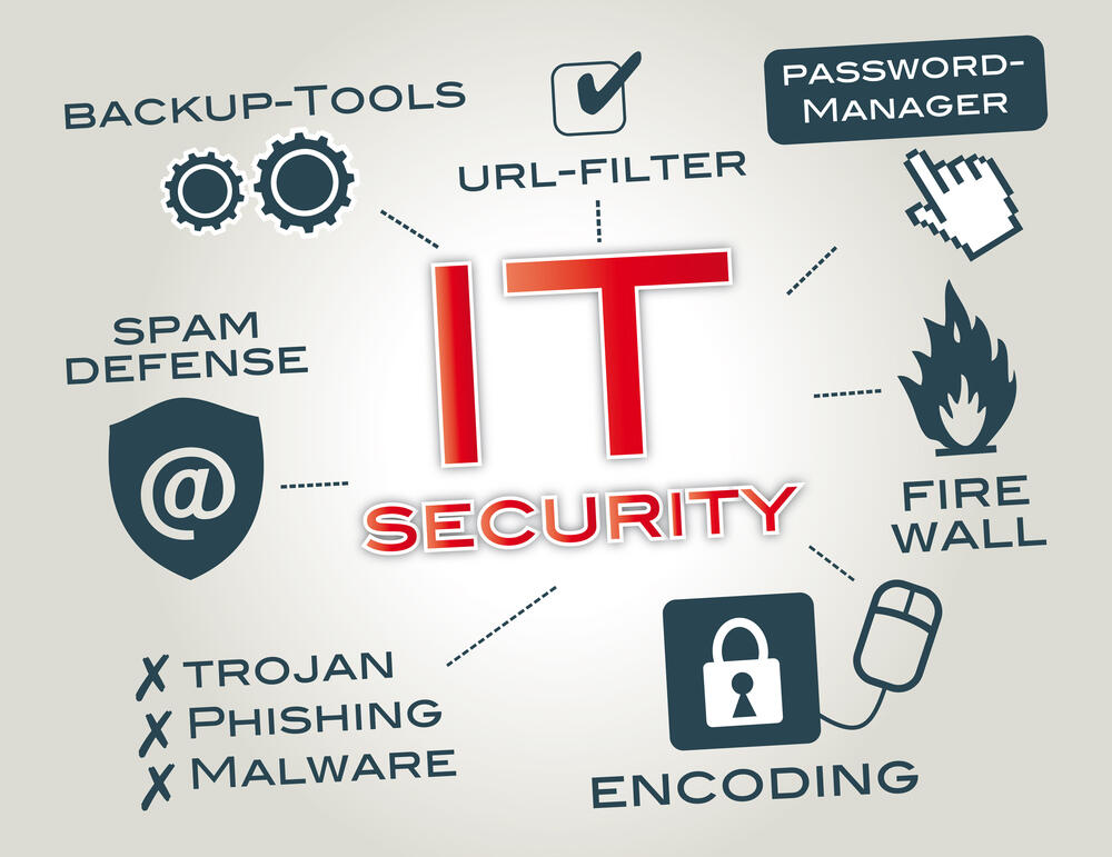 IT Security Adalah Faktor Penting untuk Perusahaan