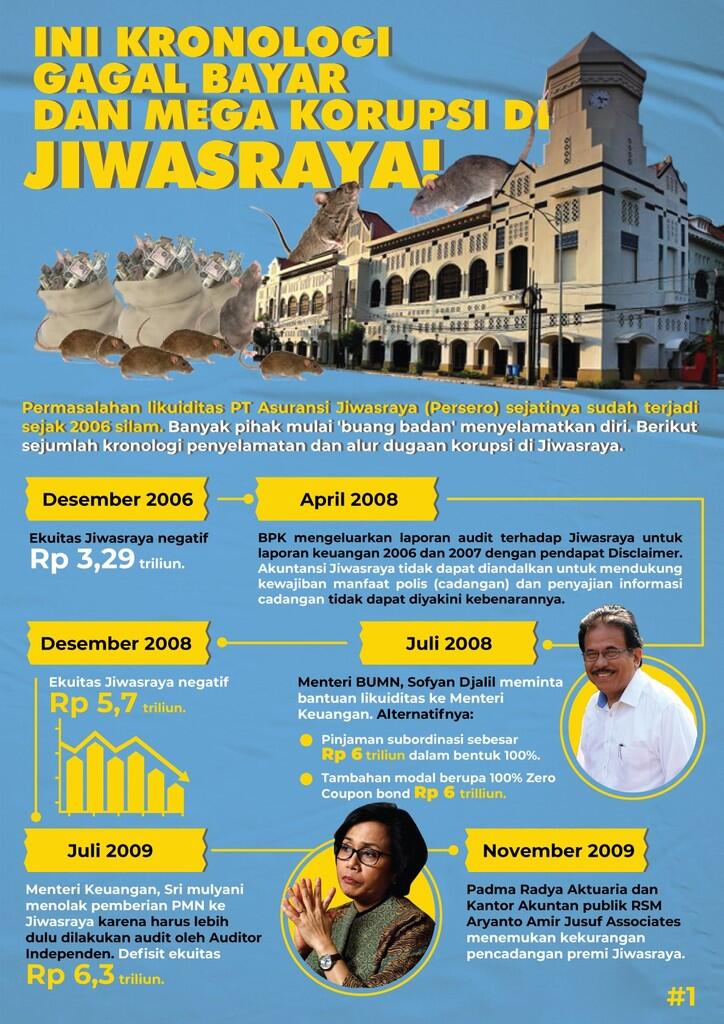 Tolak Pansus, Sita Aset Tersangka & Sehatkan Kembali Jiwasraya !!!!